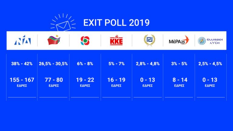 Exit Poll Alerttv